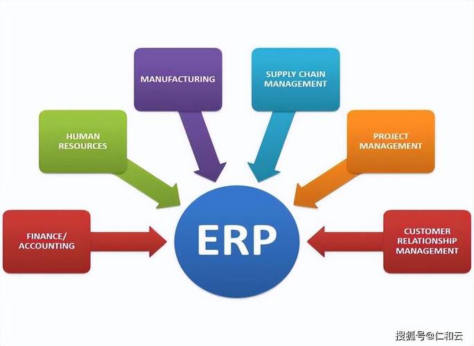制造业工厂mes和生产erp软件的区别